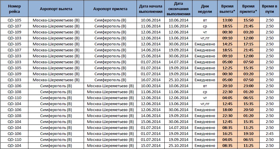 Снпх расписание самолетов